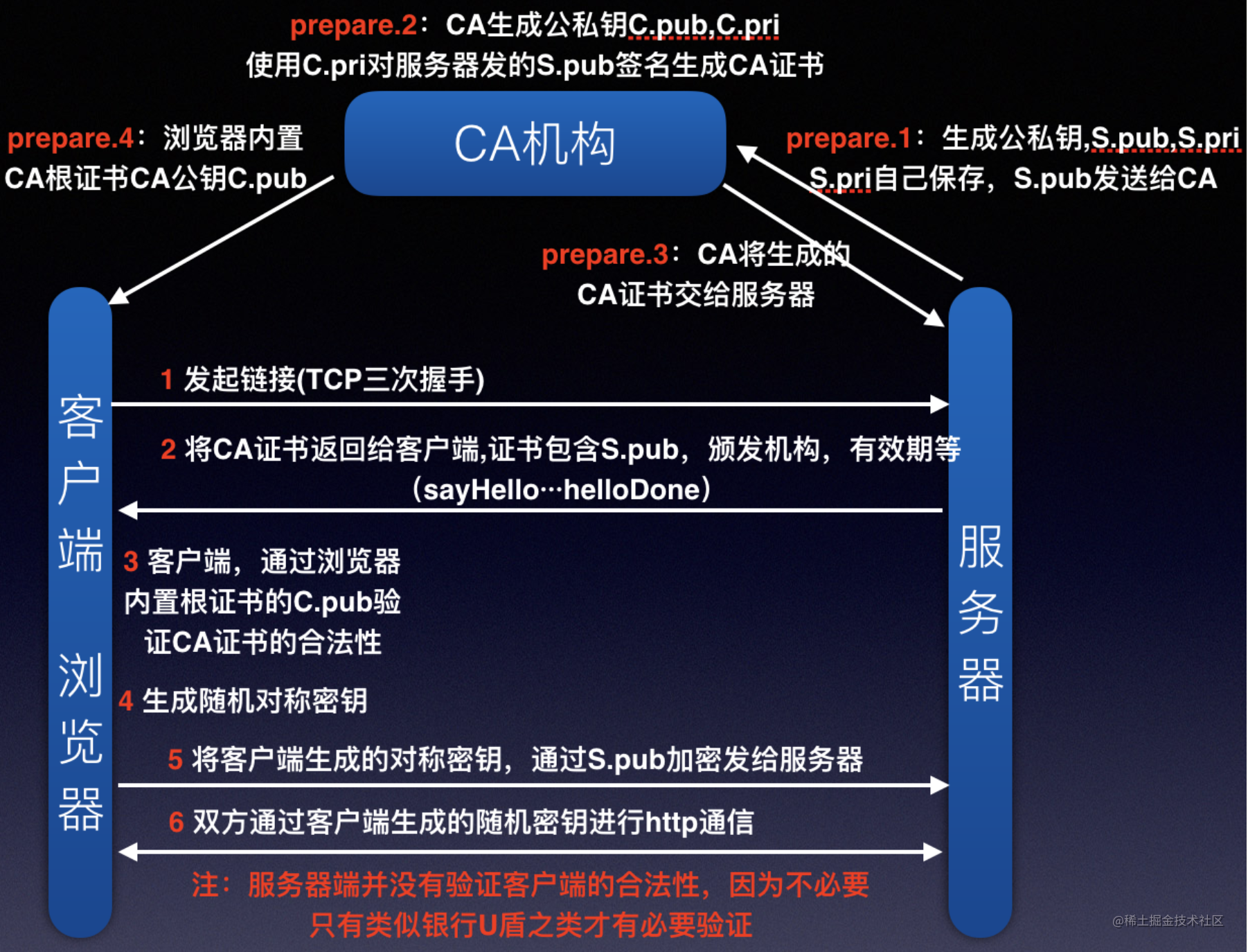 服务端与客户端服务端与客户端的区别-第2张图片-太平洋在线下载