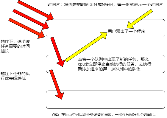 客户端非阻塞和阻塞所有的javaio流都是非阻塞的