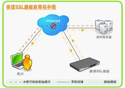 包含免客户端vpn的词条-第2张图片-太平洋在线下载