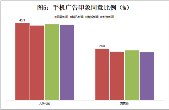 关于新闻类客户端行业报告分析的信息