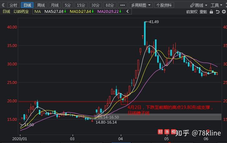 苹果股票散户多吗知乎新闻2024有望翻十倍的低价股