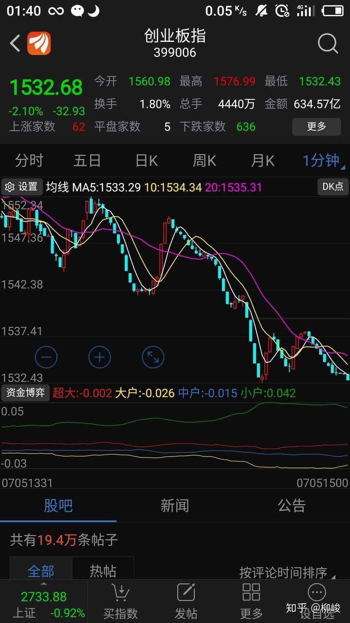苹果股票散户多吗知乎新闻2024有望翻十倍的低价股-第2张图片-太平洋在线下载