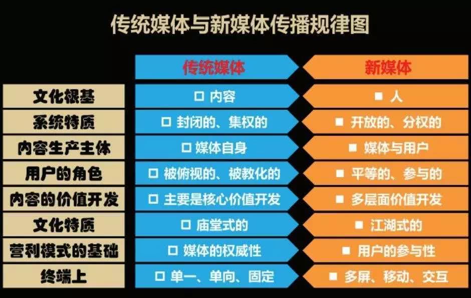 手机媒体对新闻传播社交媒体对新闻信息传播的影响-第2张图片-太平洋在线下载