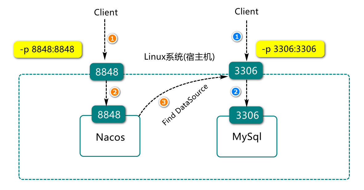 mongodb客户端mongodb客户端连接-第1张图片-太平洋在线下载