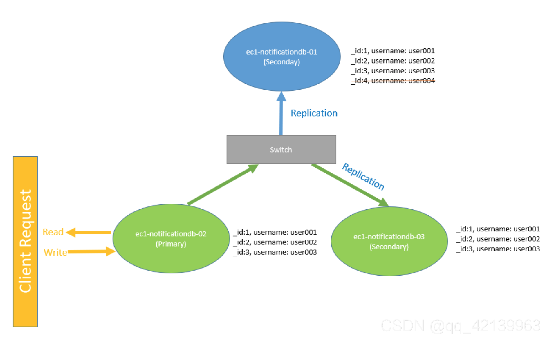 mongodb客户端mongodb客户端连接-第2张图片-太平洋在线下载