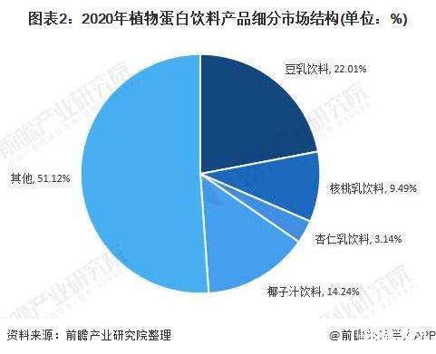 新闻客户端市场竞争分析52022年网络广告市场数据