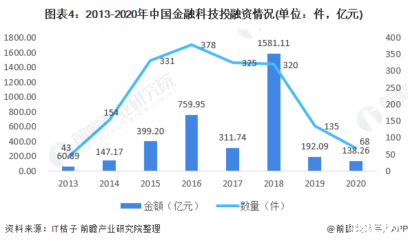 新闻客户端市场竞争分析52022年网络广告市场数据-第2张图片-太平洋在线下载