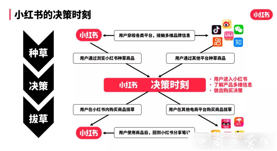 小红书如何推广客户端的简单介绍