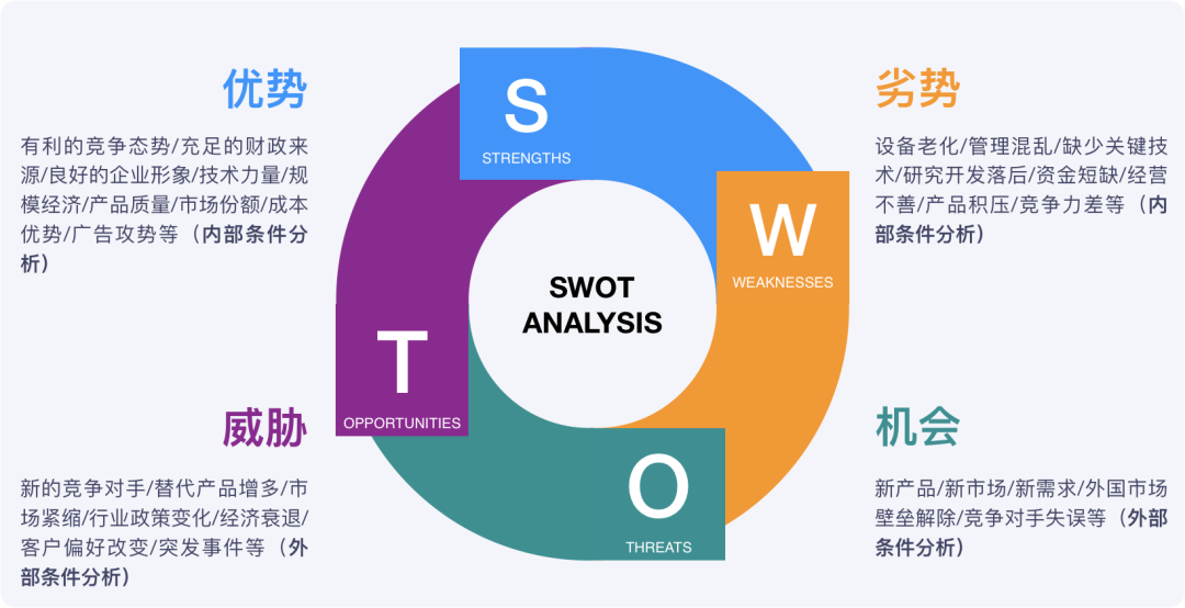 腾讯新闻客户端swot分析的简单介绍-第1张图片-太平洋在线下载