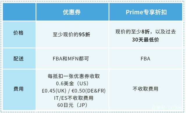 亚马逊优惠劵购买苹果版苹果官方承认的网上旗舰店-第2张图片-太平洋在线下载