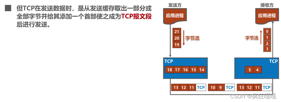 tcp客户端发送数据tcp客户端是什么意思-第2张图片-太平洋在线下载