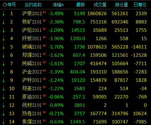 郑棉客户端手机郑棉现货交易客户端