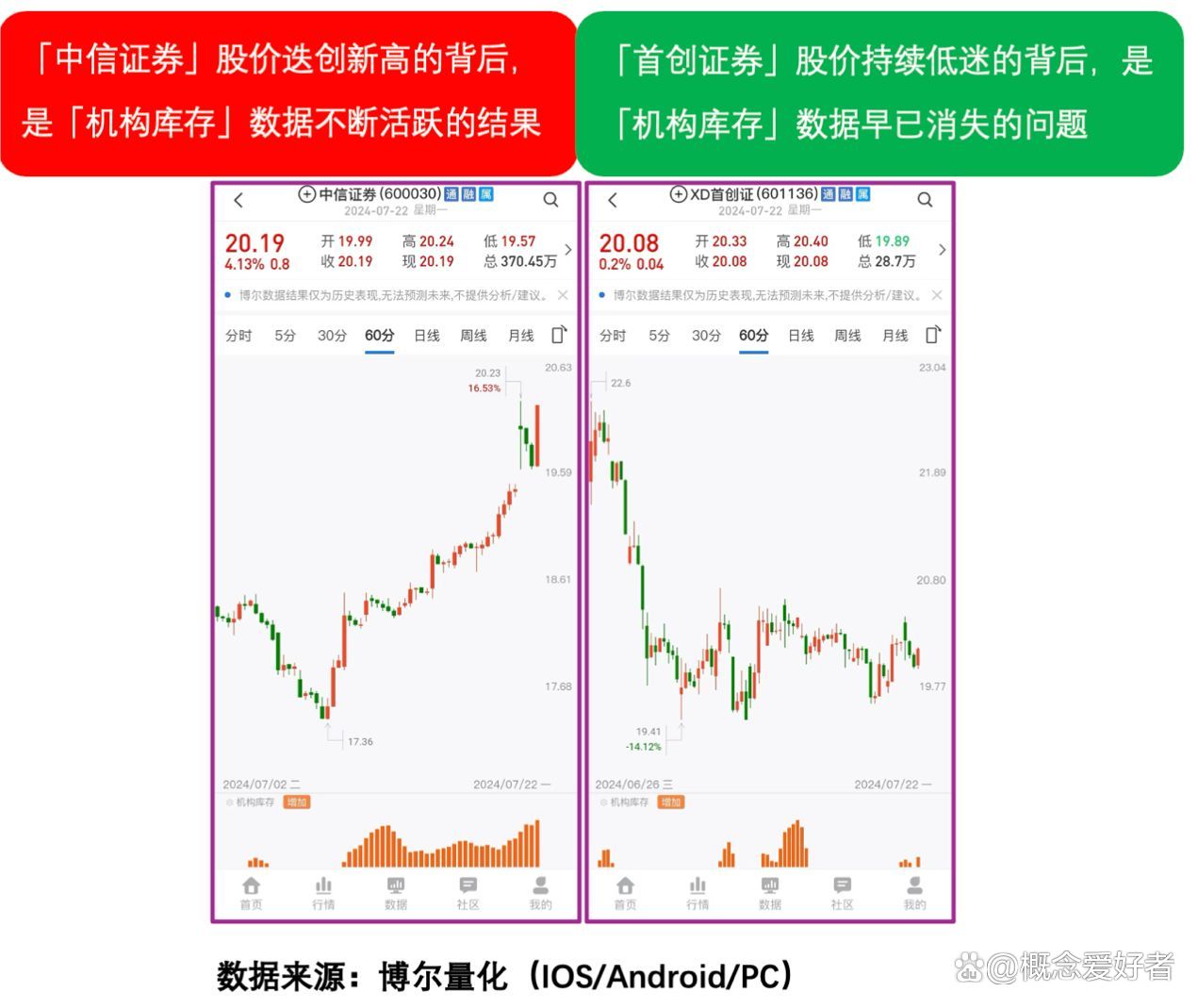 苹果满血版地图湖人悍将满血回归