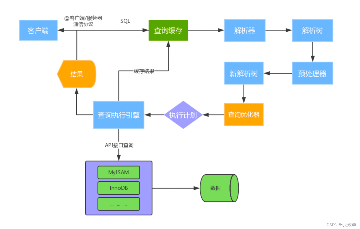 连接mysql需要客户端手机上连接MySQL的工具