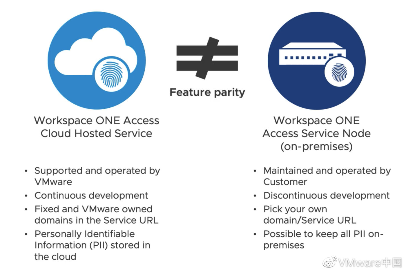 workspaceone安卓版下载citrixworkspace官网下载