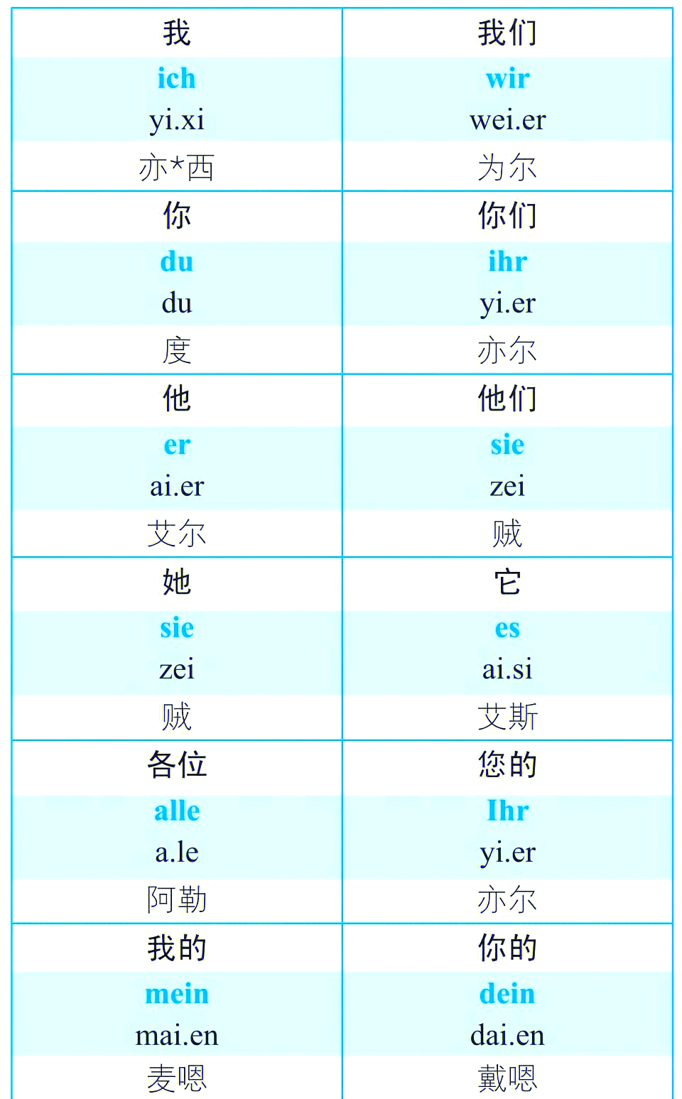 常用德语安卓版godic德语助手-第2张图片-太平洋在线下载