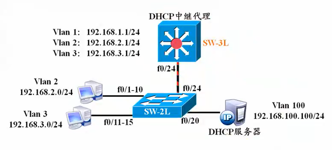 dhcp客户端列dhcp客户端什么意思