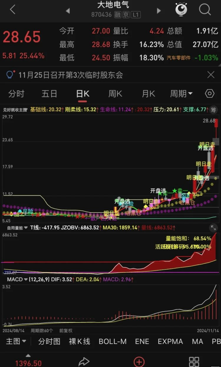 通达信手机版交易通达信交易软件下载
