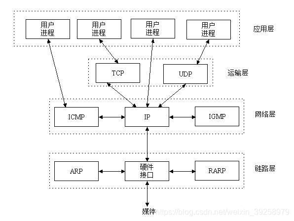 客户端关闭qtcpsocket无法解析外部符号qtcpsocketbind