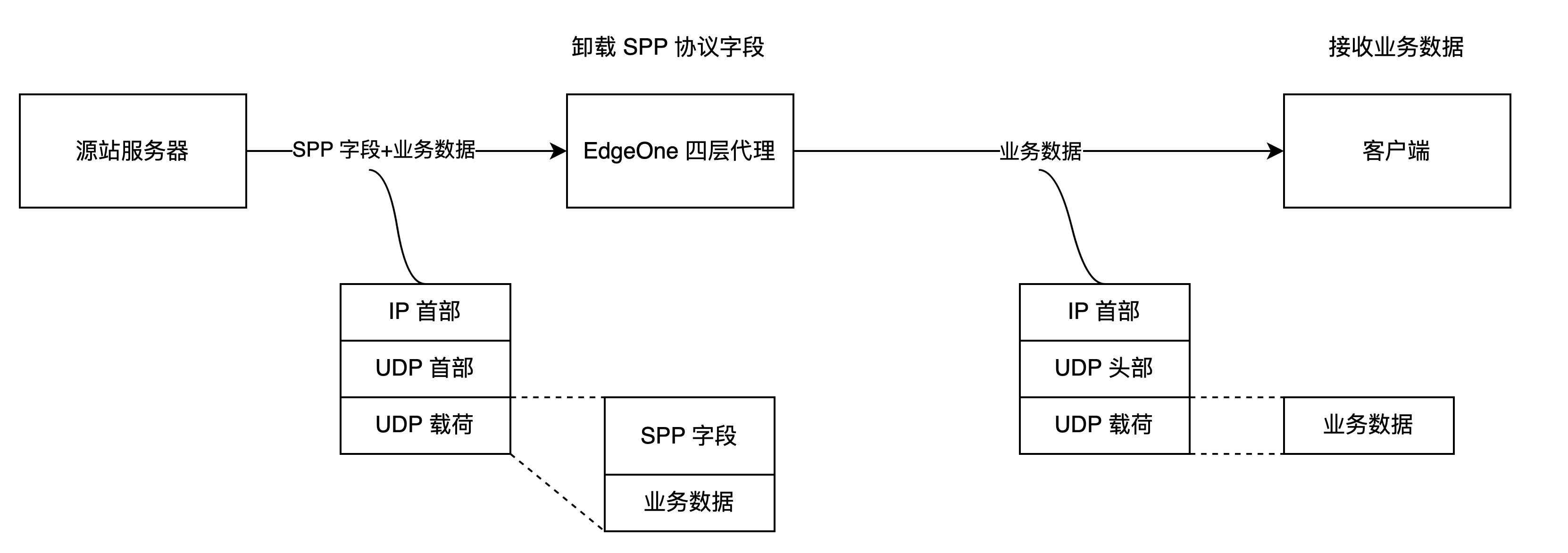 python获取客户端ippython第三方库下载官网
