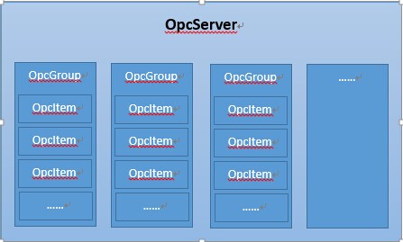 官方opc客户端工具opc服务器与opc客户端-第2张图片-太平洋在线下载